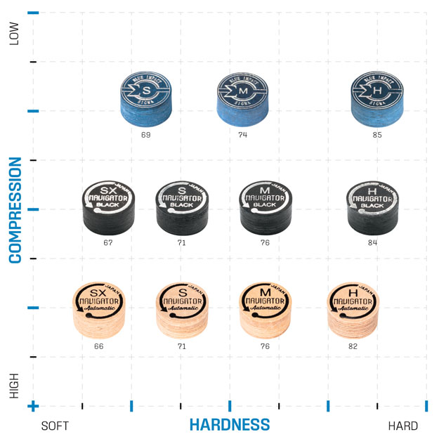 Navigator Tips Comparison Chart